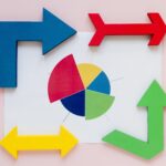 CRM Deal Stages
